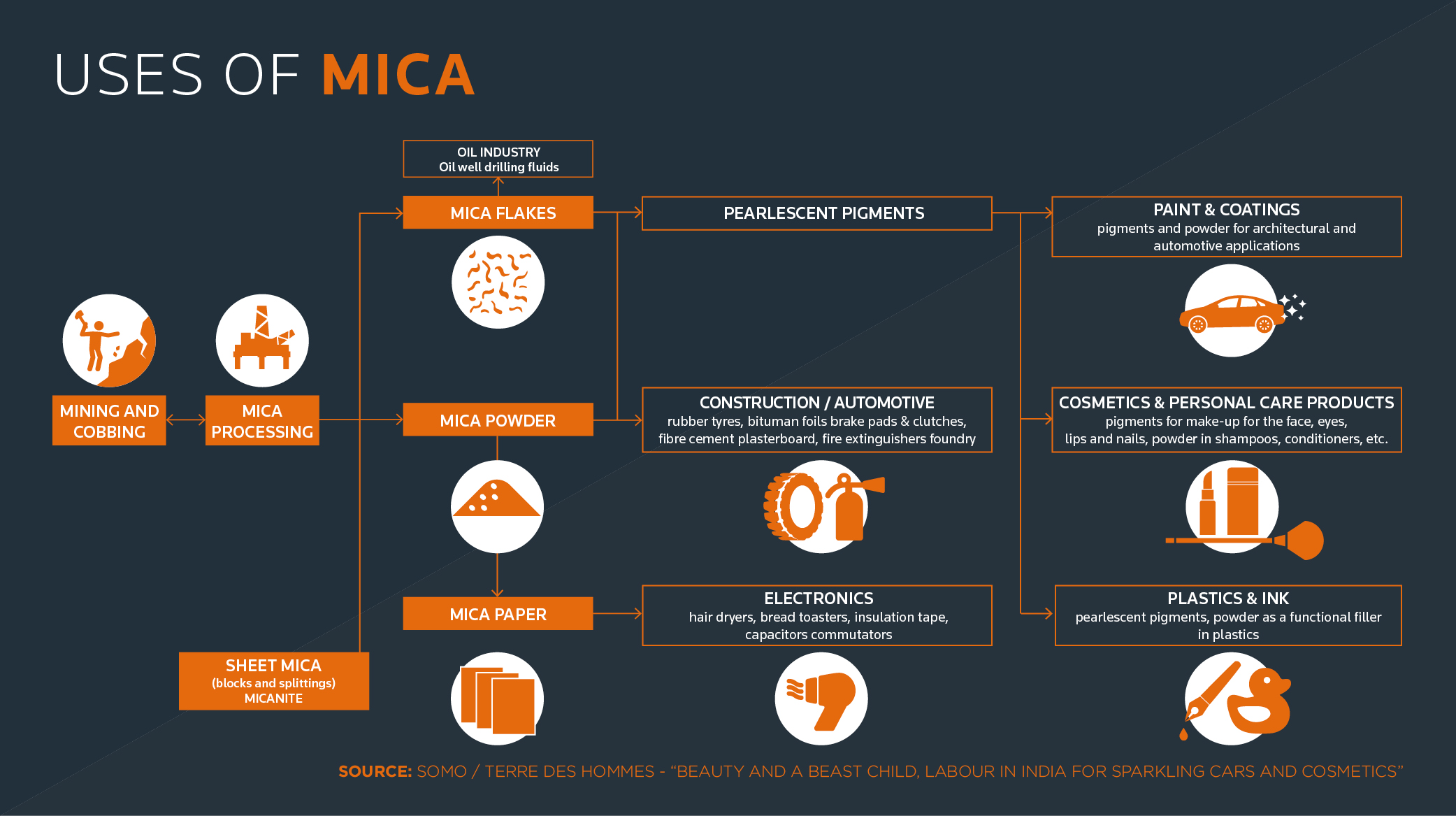 Mica application chart